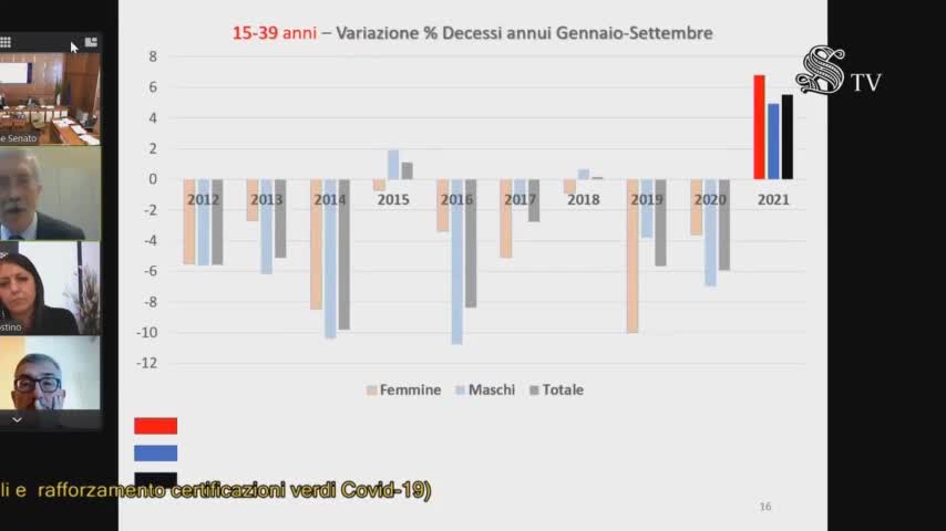 Eccesso mortalità 2021 - prof. Donzelli