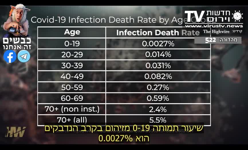 דל ביגטרי הפסיקו את השגעון הזה הורים תתעוררו עכשיו הילדים שלכם בריאים