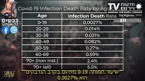 דל ביגטרי הפסיקו את השגעון הזה הורים תתעוררו עכשיו הילדים שלכם בריאים