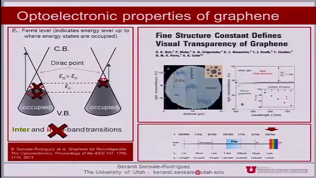 Graphene-based integrated opto_electronic_THz properties; Components (Berardi Sensale)