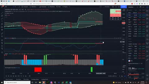 Market Perspectives 12/20/2021