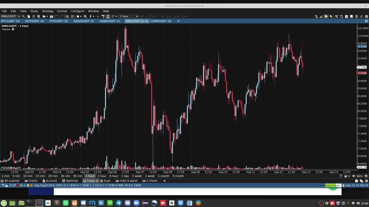 Here are the big alt coin mover on Sep 11 weekend