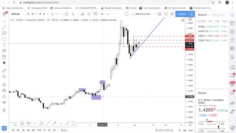 how to analyze the forex market for beginners