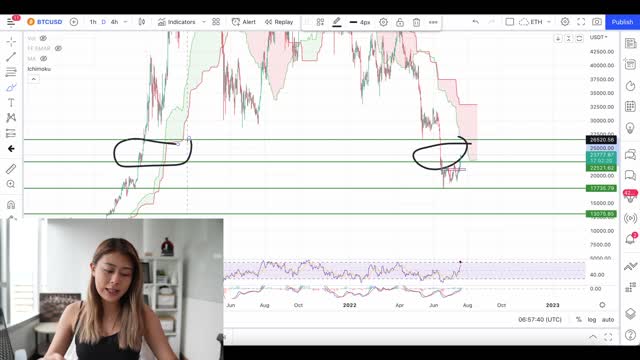 BITCOIN MASSIVE BREAKOUT!!! END OF BEAR MARKET???