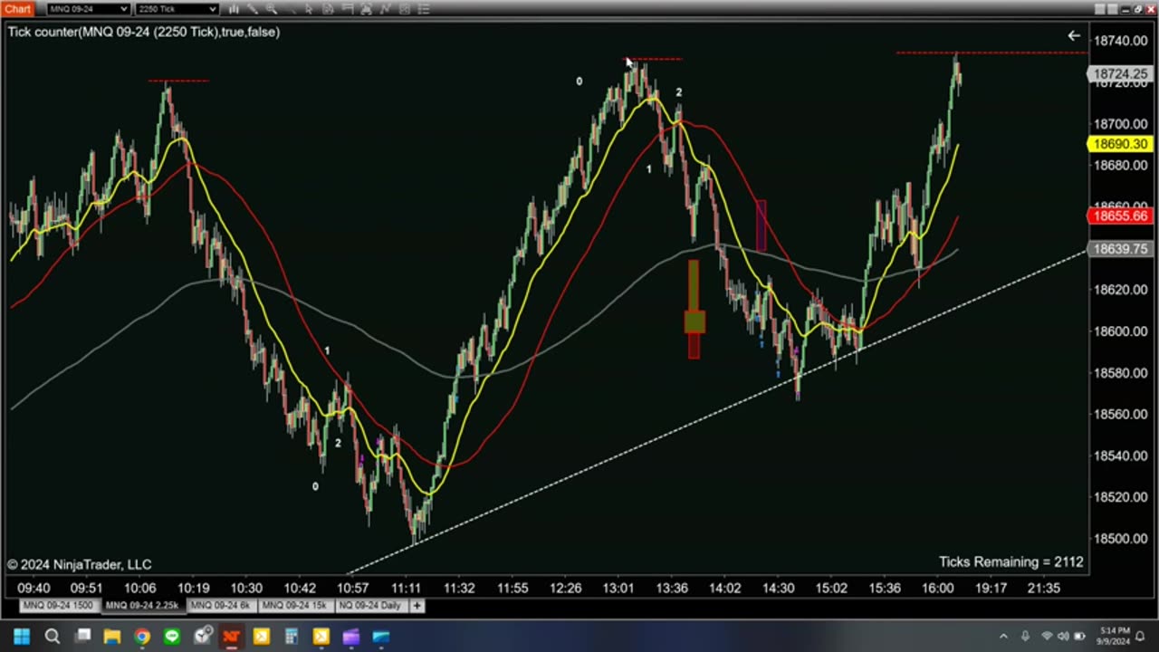 Day Trading 2024 09 09 - Brutal Loss Day