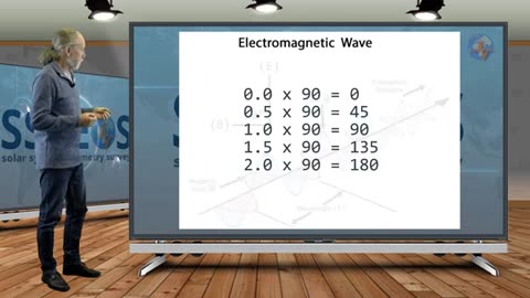 Double Geometry Convergence! | Update 28 July 2024 - SSGEOS