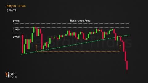 Stock market price