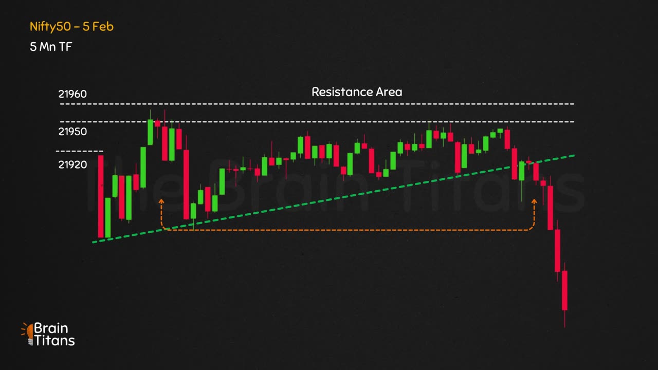 Stock market price