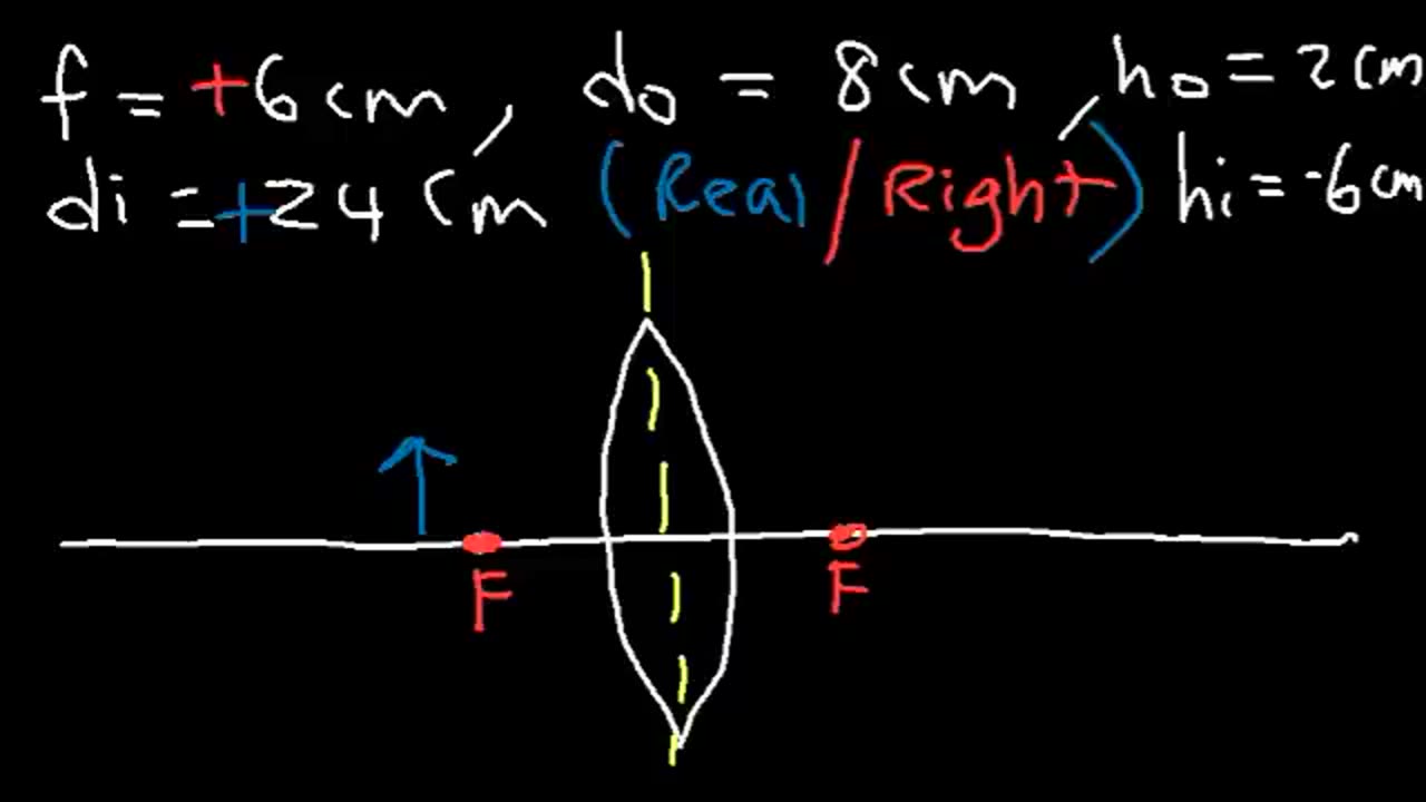 Thin Lens Equation Converging and Dverging Lens Ray Diagram & Sign Conventions