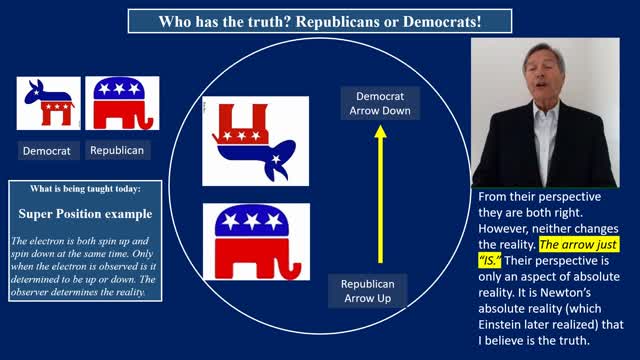 Who has the truth, Republicans or Democrats?