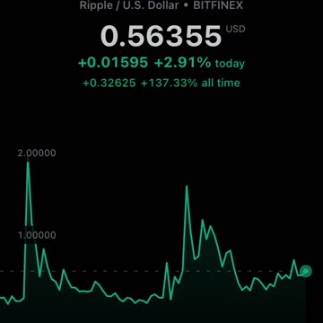 Frustrated with XRP? Here’s why 😳🤯