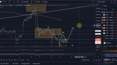 Bitcoin BTC Price News Today - Technical Analysis and Elliott Wave Analysis and Price Prediction!