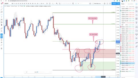 Forex trading for beginners and investment