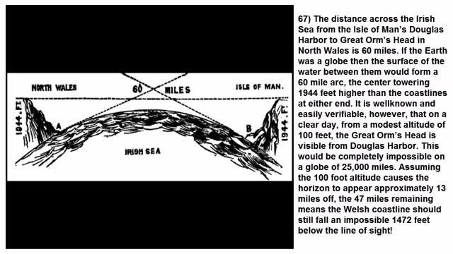 200 Proofs Earth is Not a Spinning Ball