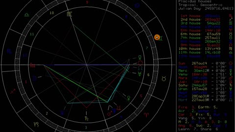 Gold in 5th house (Leo) Introduction to Dynamic Time