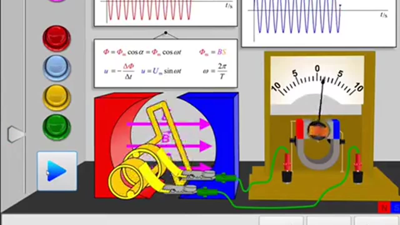 Alternating current Generator (A.C. Generator)