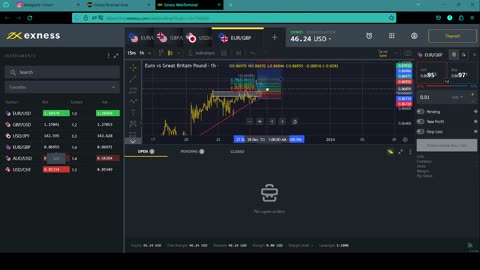 Forex ananlysis on popular pairs(2,500Pip gain potential)