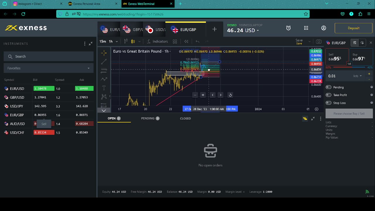 Forex ananlysis on popular pairs(2,500Pip gain potential)