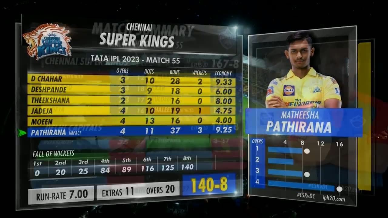 Match 55 CSK Vs DC