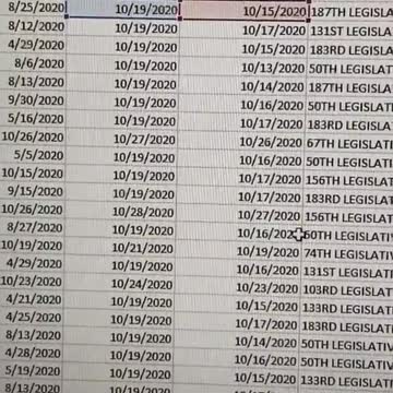 Fraudulent dates on ballots.