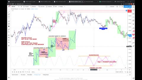 HOW TO TRADE THE MASTER PATTERN