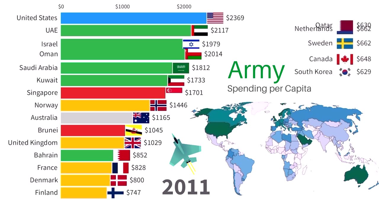 Military Spending per Capita 1988-2022