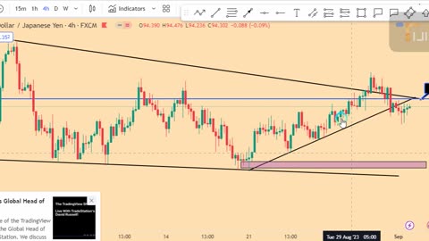 AUDJPY technical analysis