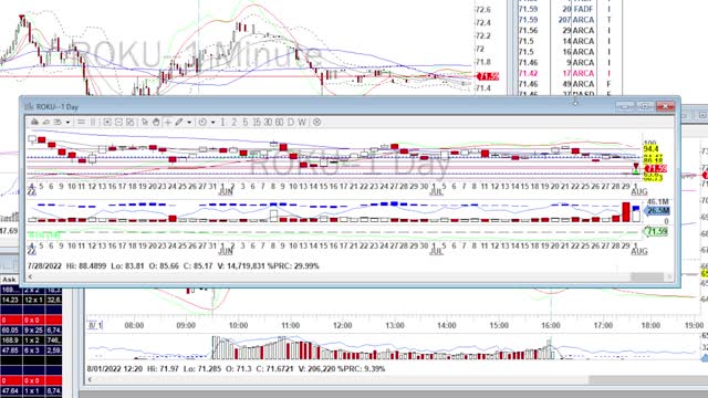 Day Trade Recap - 8.1.22 $JD $BILI $ROKU $BABA $PDD