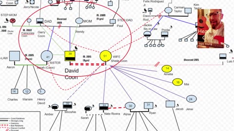 Coon Family Genogram