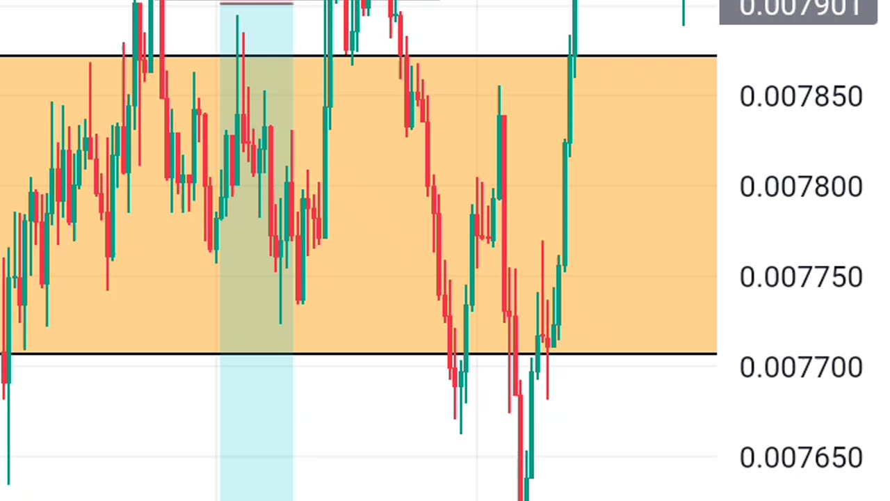 HOW I TRADED NOTCOIN EASILY USING SMC