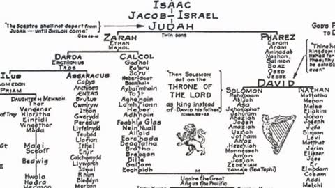 The Stone of Destiny used for the Queen's coronation oath was fake