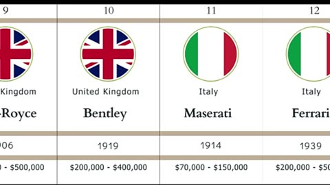 top 30 luxury car brand's in the world