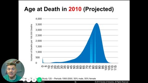 Prepare to Live to 120 Says Ric Edelman - Really?