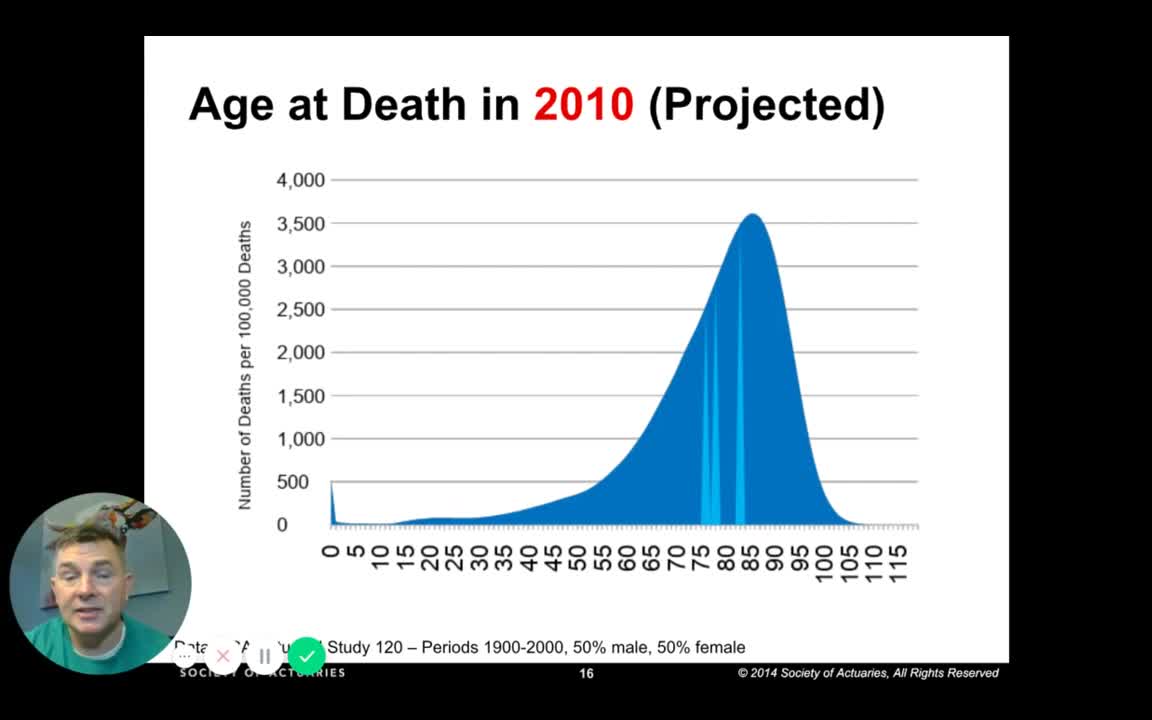 Prepare to Live to 120 Says Ric Edelman - Really?