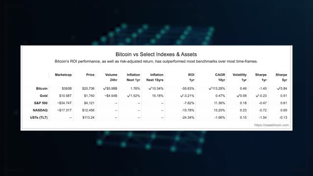 Does the Fed Control Bitcoin’s Price?