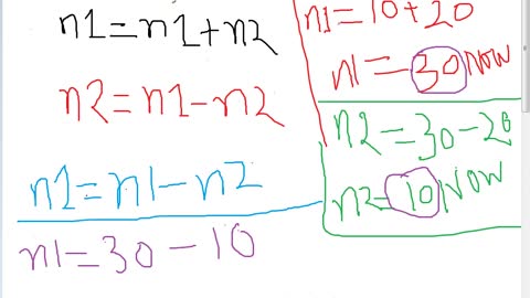 Swap Two Numbers- C programming