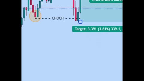 CHoCH Entry Strategy SMC