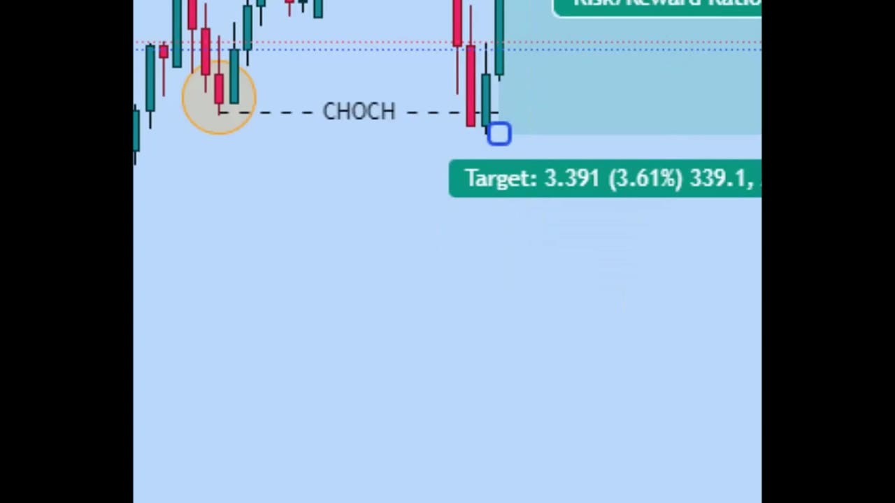 CHoCH Entry Strategy SMC