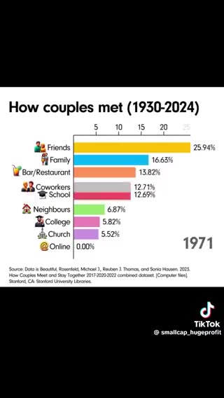 The destruction of family and relationships depicted in a video.