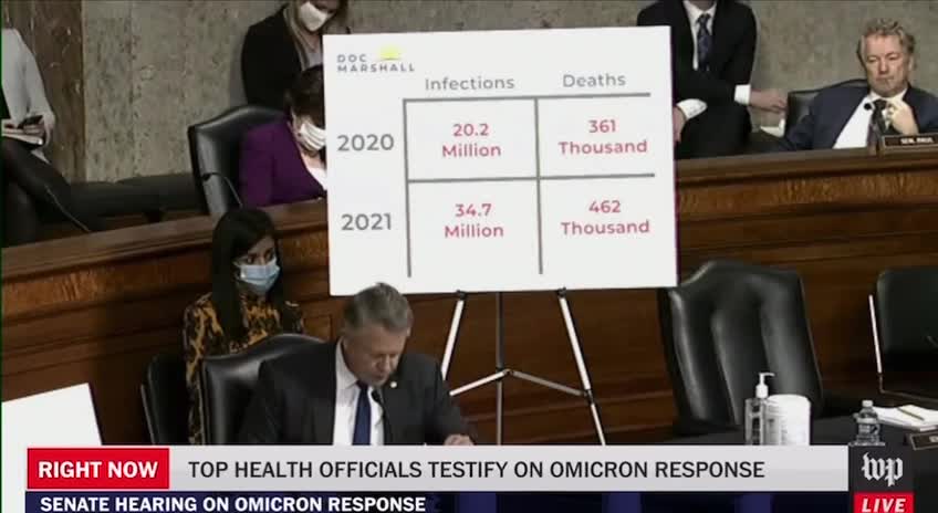 Fauci Talks In Circles When Confronted About Releasing Unredacted Documents, Gain of Function