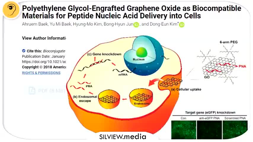 TOXIC GRAPHENE OXIDE (A BIG INDUSTRY SECRET)