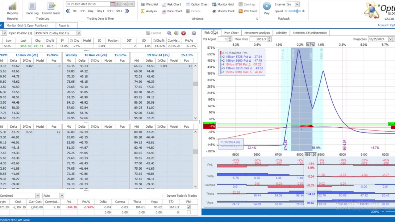 This Week @MidwayTrades for the Week Ending October 25. 2024: Adjusting in Real Life