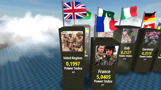 Most powerful army