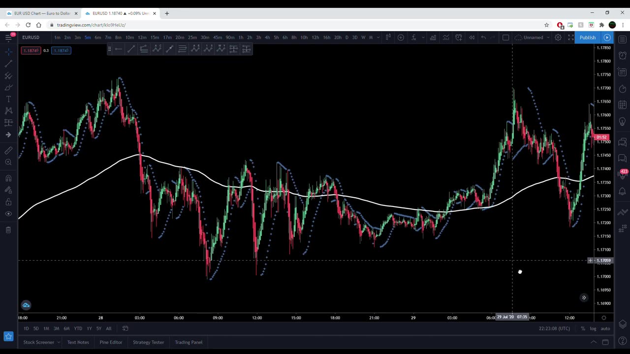 Heikin Ashi+Parabolic SAR Trading Strategy Tested 100 times (5 Minute Chart) - Full Results