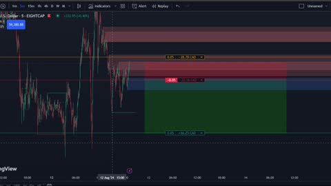 -28$ حساب جديد خسرت اول تريد -