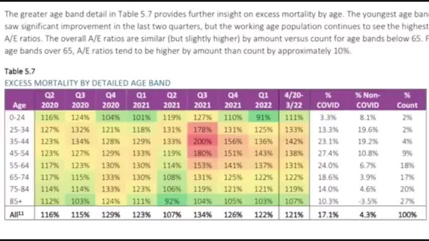 84% DEATH RATE INCREASE IN 25-44 AGE GROUP - CONFIRMED BY INSURANCE COMPANY ACTUARIES