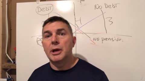 These 4 Quadrants Will Tell You if You're Ready to Retire