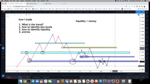 THE BEST TRADING STYLE -SMC