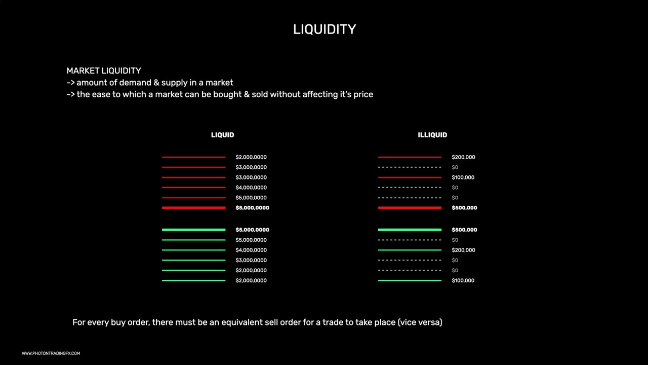 Intro to Liquidity - Photon