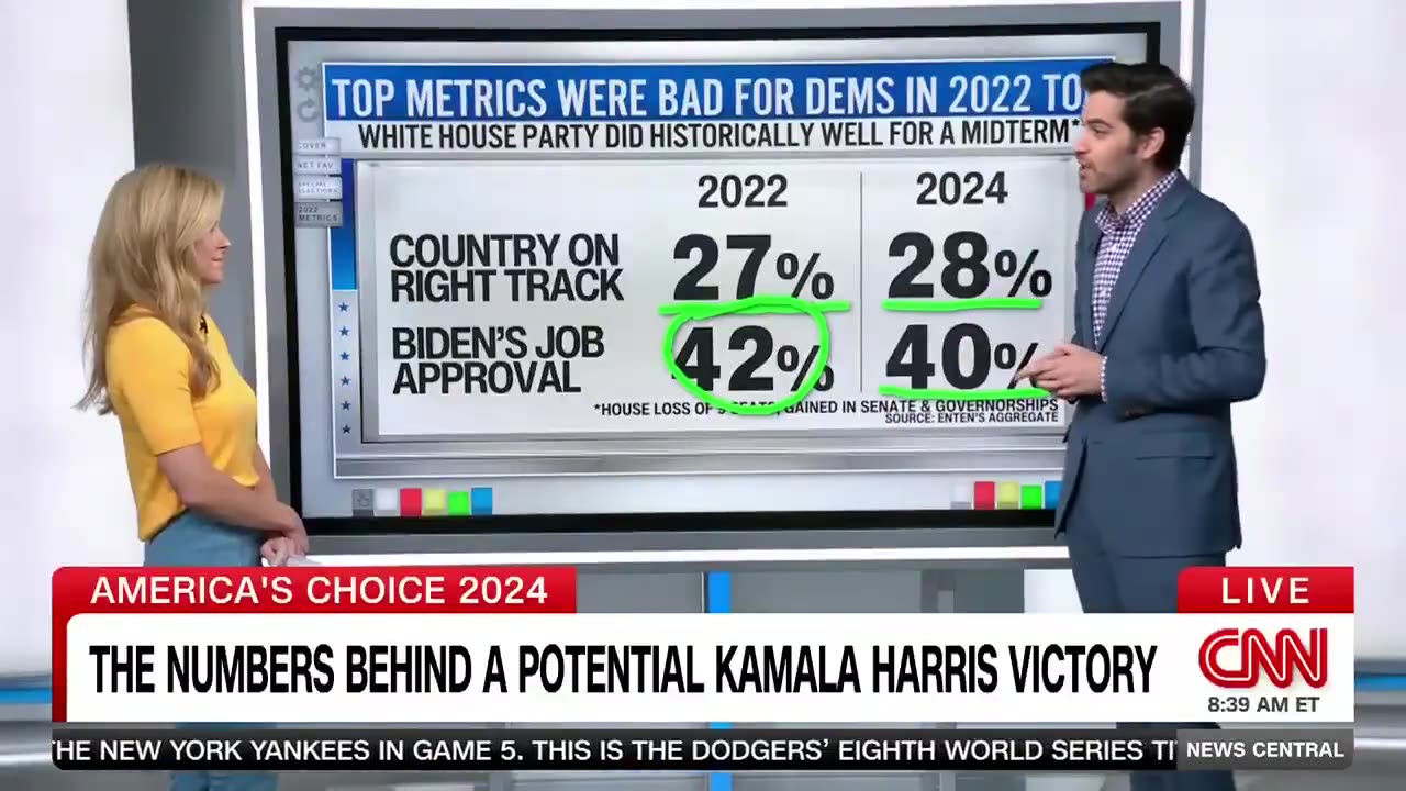 data analytics expert explained the signs showing Kamala Harris path towards victory